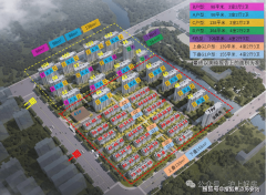 激烈的房地产市场