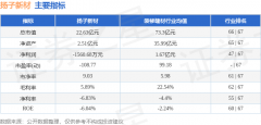 占交额8.08%